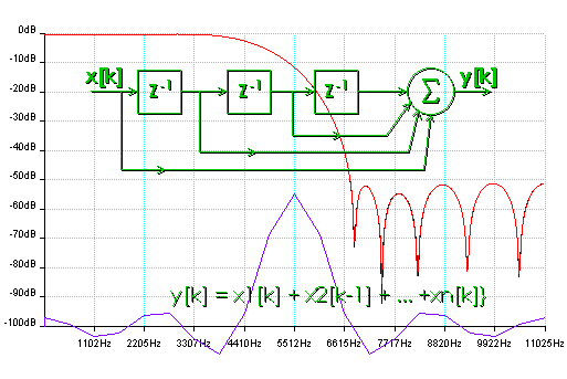 Digital filter composite graphic